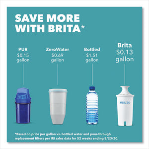 ESCLO36089 - 5-CUP BRITA WATER PITCHER, ONE FILTER